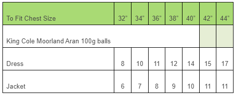 3332