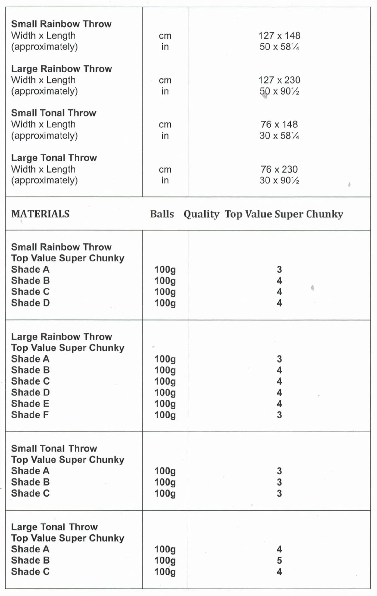 james-c.-brett-top-value-super-chunky-throws-pattern-jb843-_282_29-19504-1-p